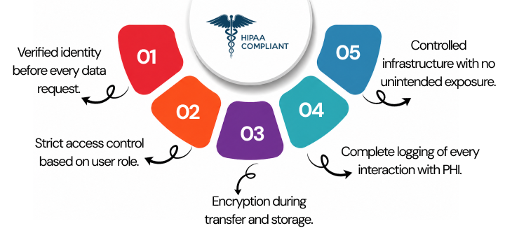 NetSet Software: What HIPAA Compliance Means in Real Systems_
