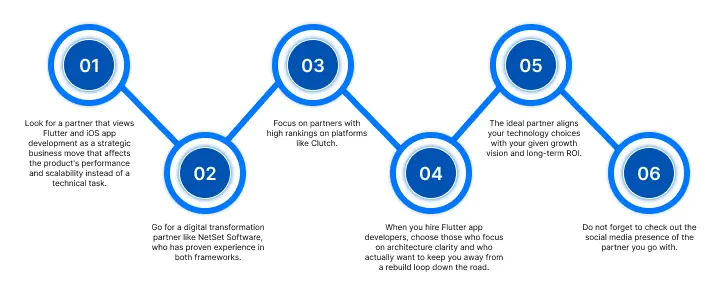 NetSet Software: Tips to find the right Swift and Flutter developers for success