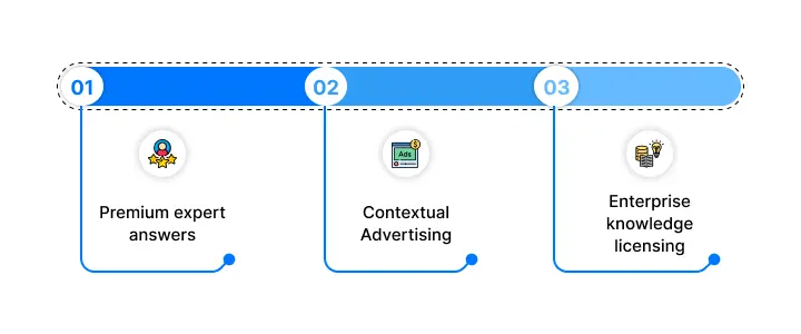 NetSet Software: Understanding Monetization Options for Knowledge Sharing Platforms