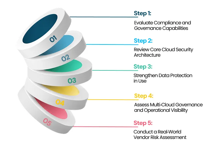 Securing Patient Data_ 5 Steps to Choosing the Right Cloud Partner| NetSet Software