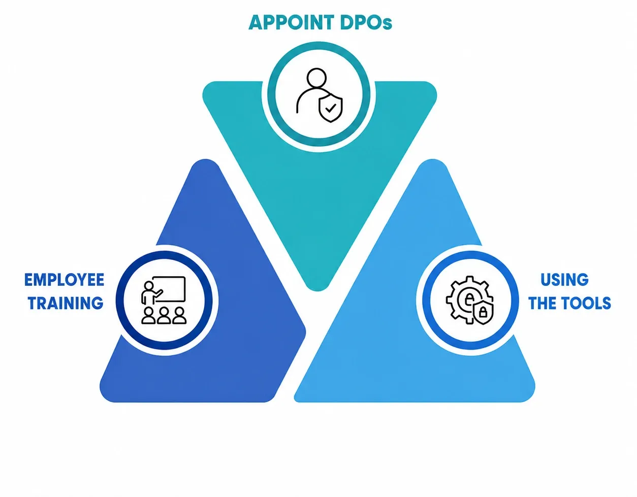 How to stay compliant with HIPAA, GDPR, and PIPEDA for the long term? : NetSet Software