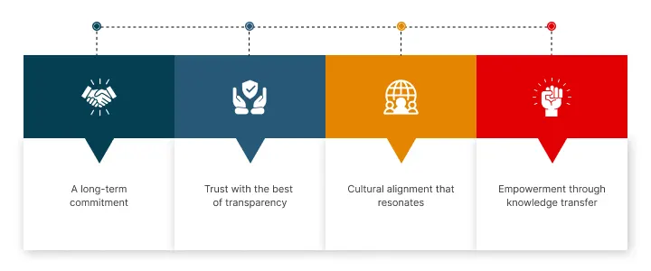 NetSet Software: Exclusive value you get with NetSet with make them a partner instead of vendor