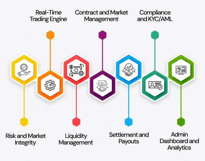 NetSet Software: Core Features Every Prediction Market Platform Needs