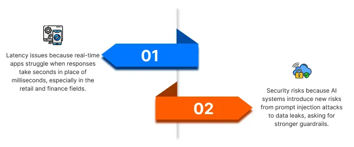 NetSet Software: Operational obstacles (cost, latency, and security risks)