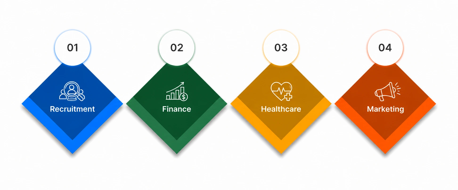 NetSet Software: Driving the transformation across specialized verticals
