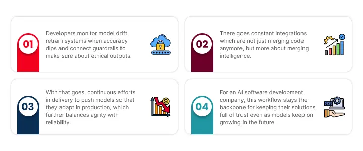 NetSet Software: LLMOps and CI/CD to rebuild deployment pipelines for AI models