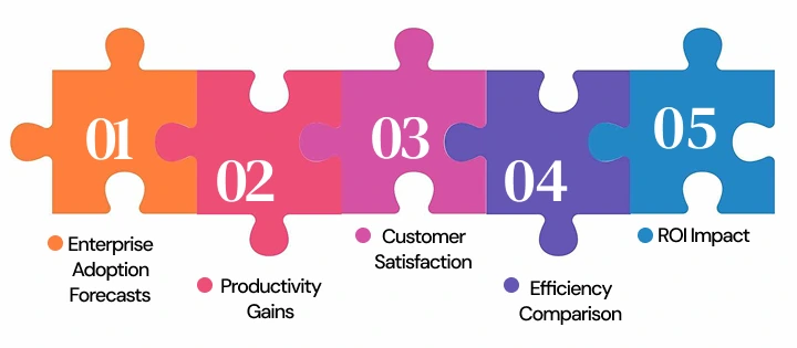 NetSet Software: Key Statistics Driving the AI employees Shift