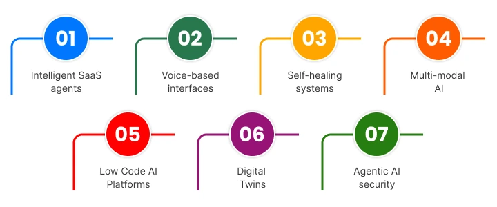 NetSet Software: Future Trends That Will Redefine Tomorrow of AI SaaS
