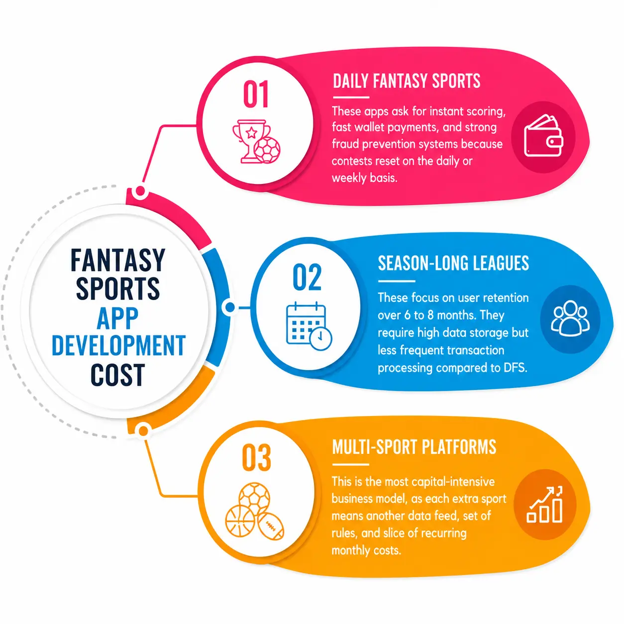 Fantasy Sports App Development Cost 