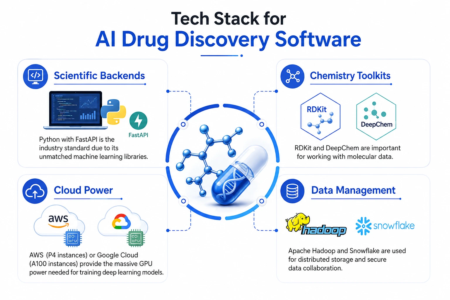 NetSet Software: Solving the Challenge of Tech Stack for AI Drug Discovery Software