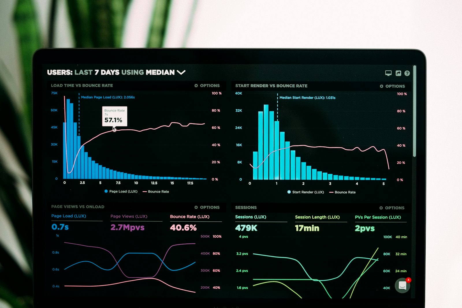 Monitoring dashboard