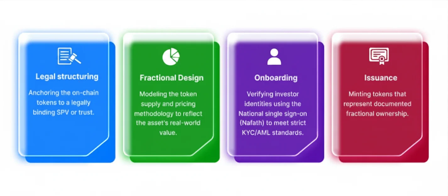 The Alchemist's Journey that turns physical towers into programmable tokens: NetSet Software