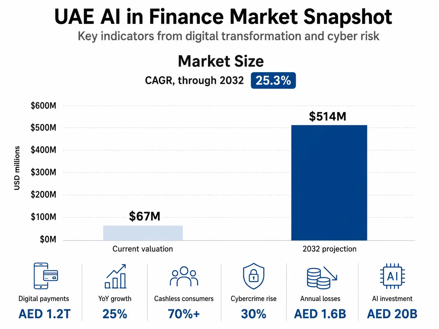 NetSet Software: The UAE Fraud Ecosystem by the Numbers