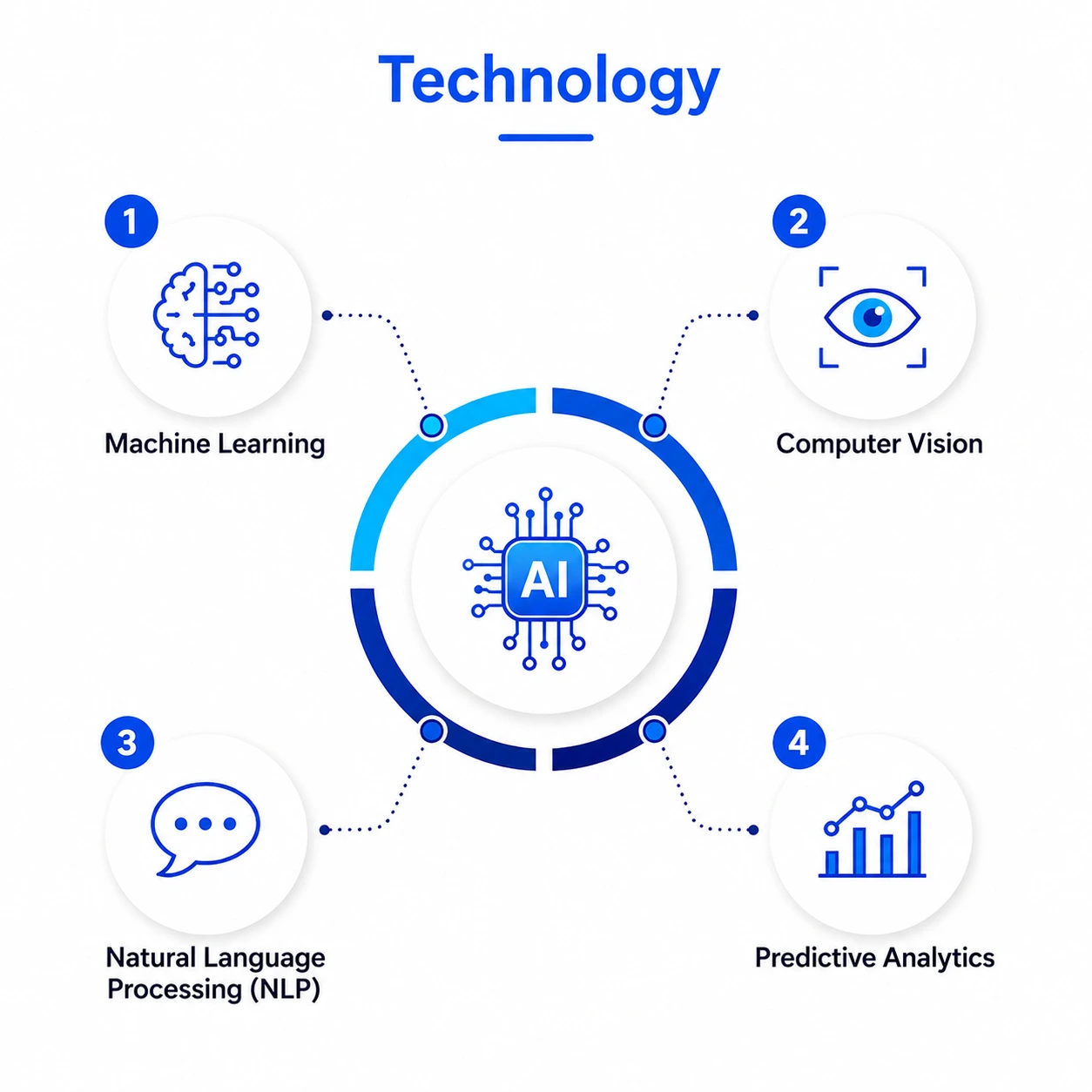 NetSet Software: The retail AI toolkit 