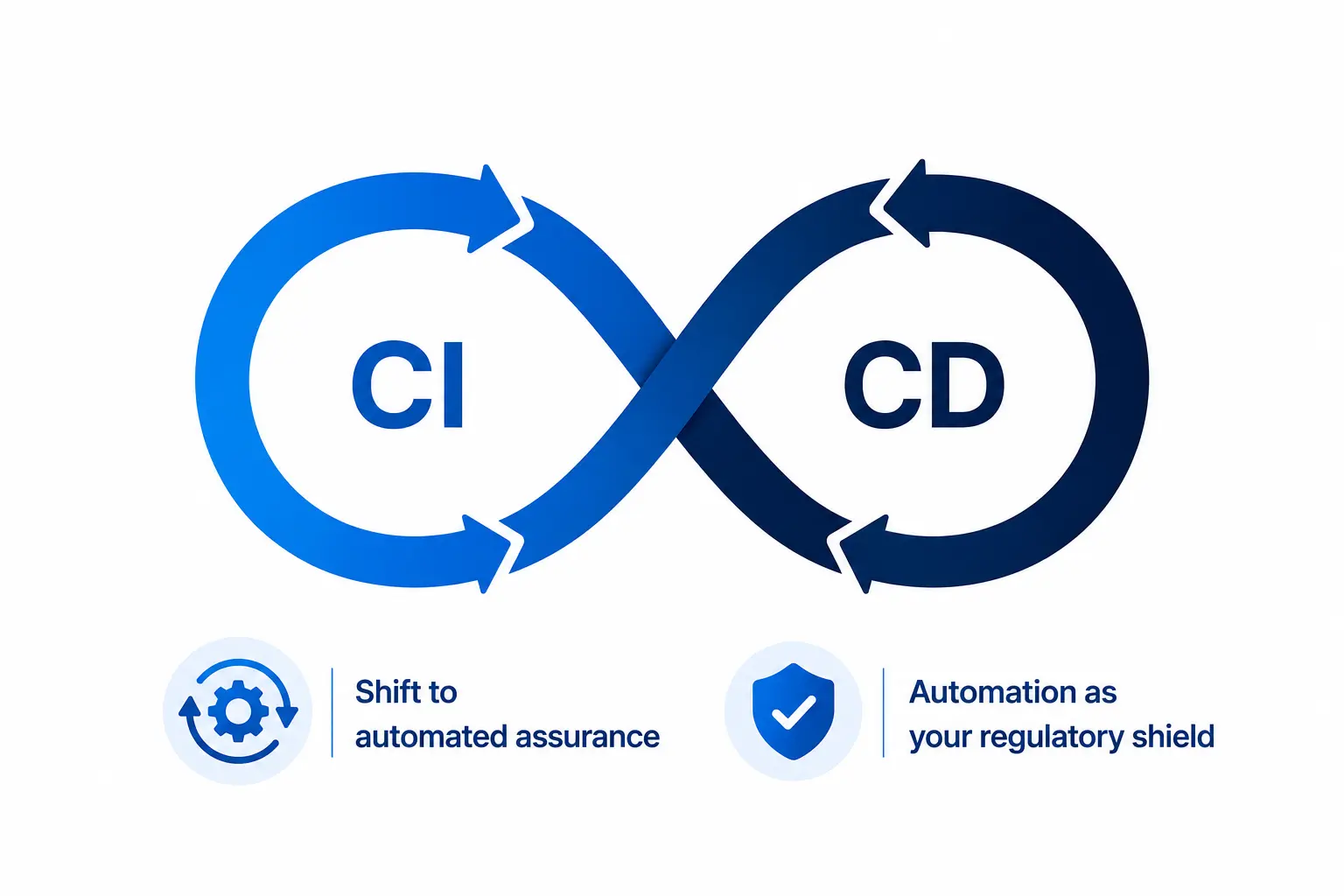 NetSet Software: Saudi Arabian compliance into the CI/CD