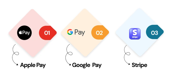 NetSet Software: The integration and connectivity benefit (seamless linking features to the local ecosystem)
