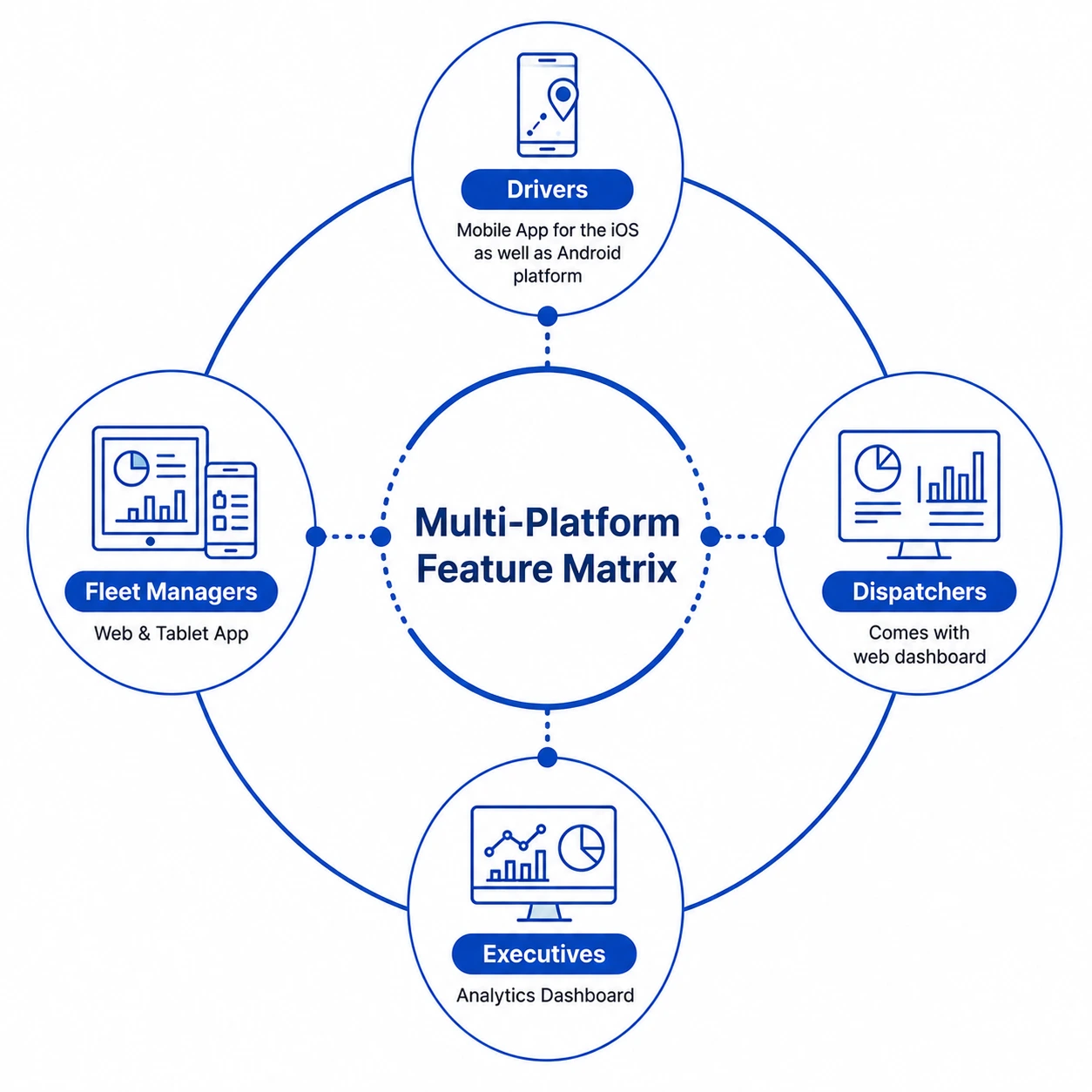 NetSet Software: Multi-Platform Feature Matrix