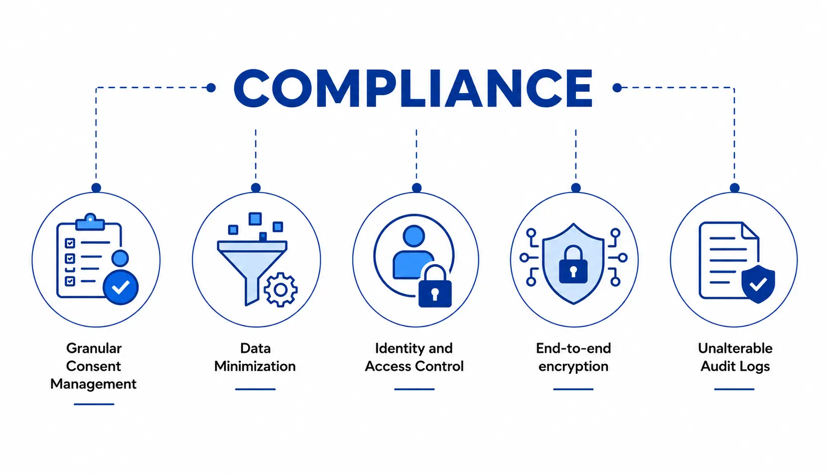NetSet Software: Technical Pillars of a Compliance Architecture