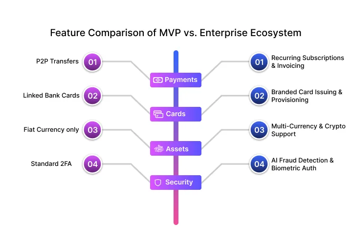 NetSet Software: Feature Comparison of MVP vs. Enterprise Ecosystem