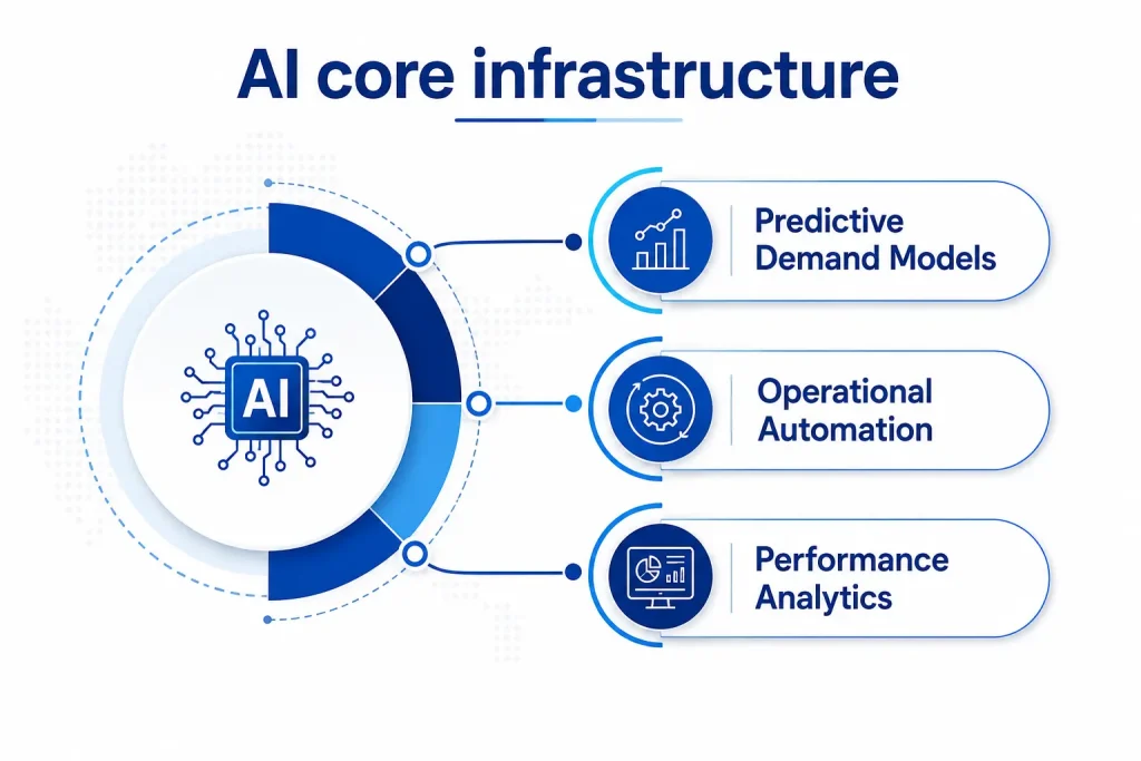 NetSet Software: AI as a core infrastructure