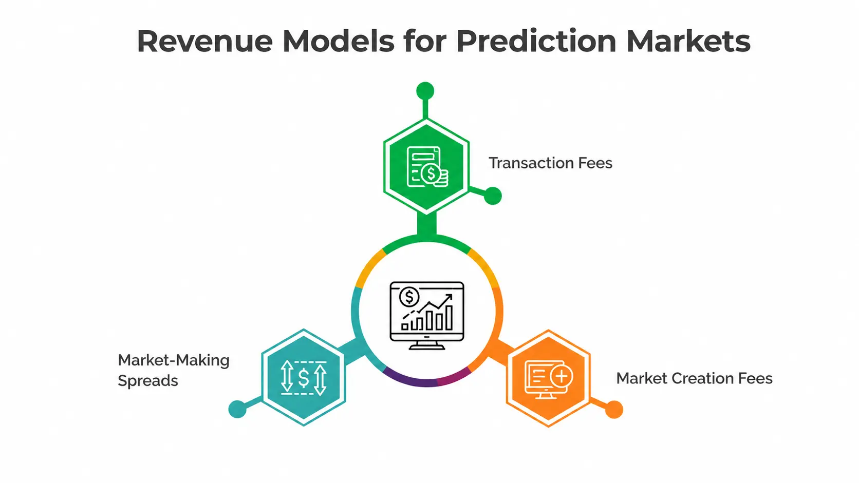 NetSet Software: Revenue Models for Prediction Markets 