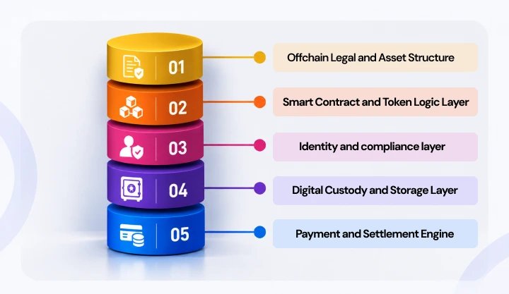 NetSet Software: Understanding the Architecture of Tokenization Platforms
