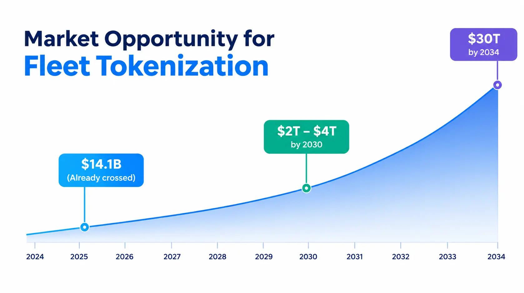 NetSet Software: Market Opportunity for Fleet Tokenization