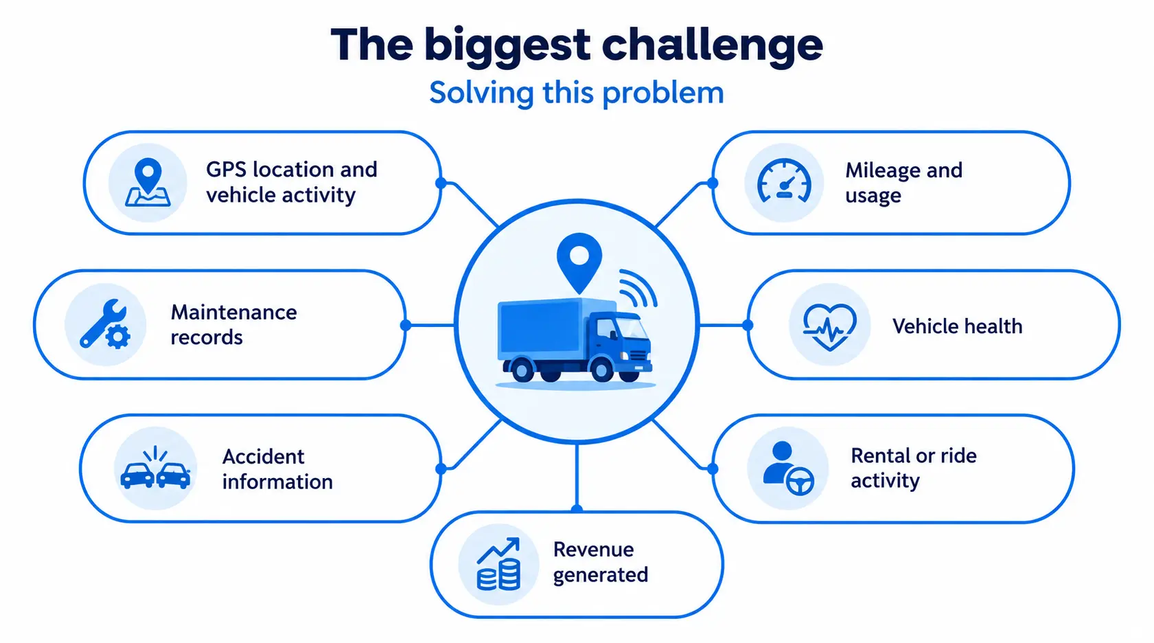 NetSet Software: The biggest challenge (to keep physical assets and tokens in sync)