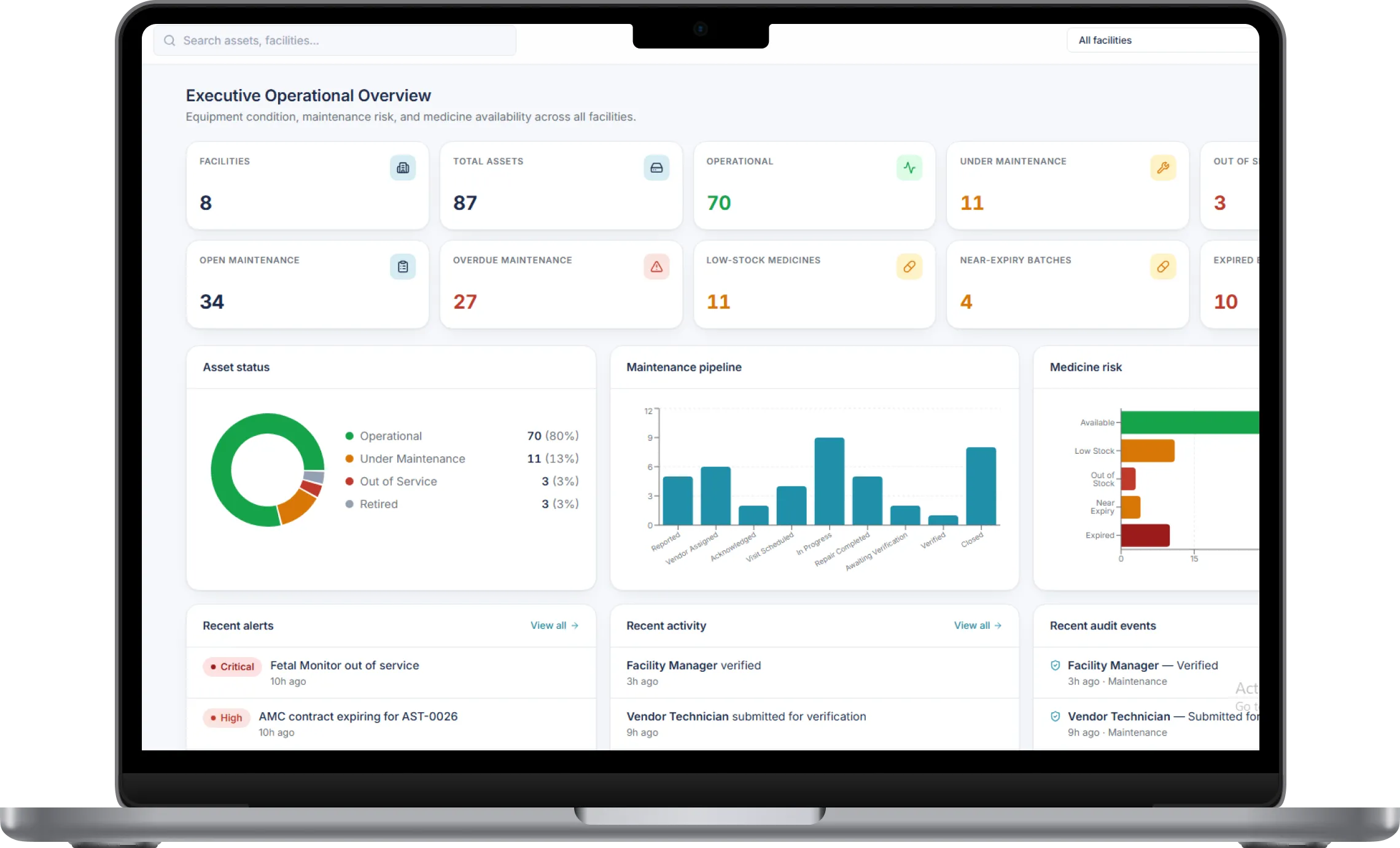 NETSET-MEMTS command overview dashboard