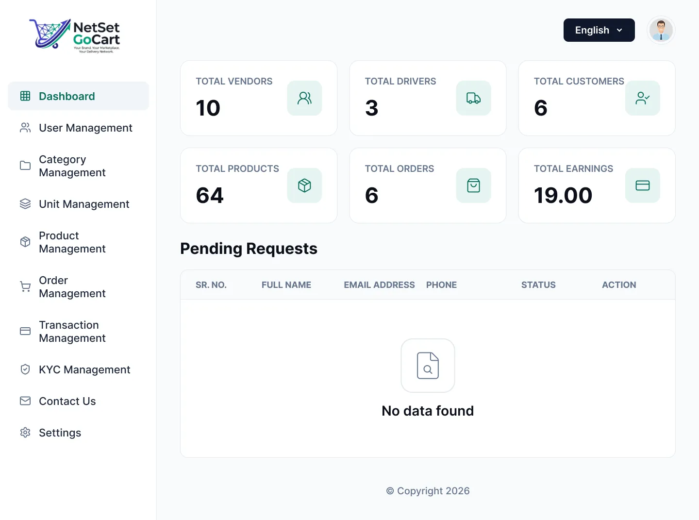 NetSet GoCart operations dashboard overview
