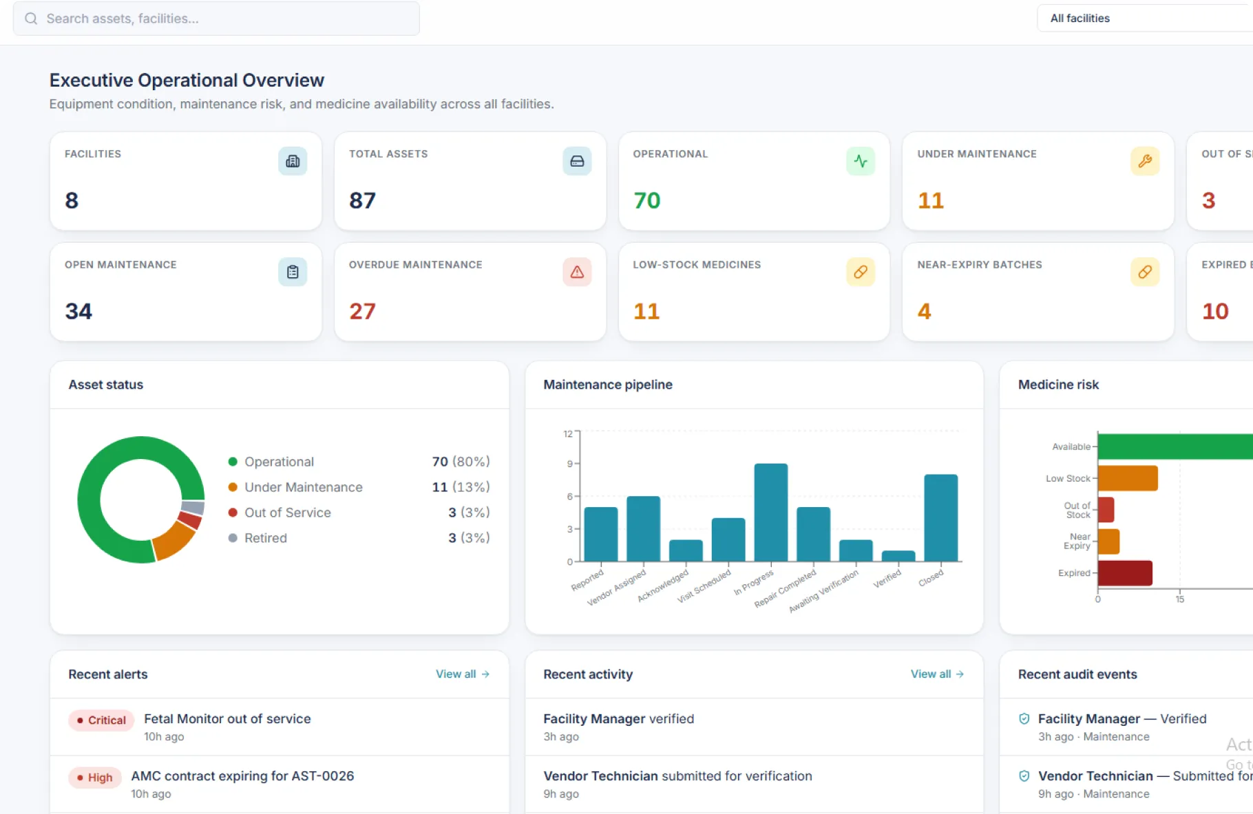 NETSET-MEMTS command overview dashboard
