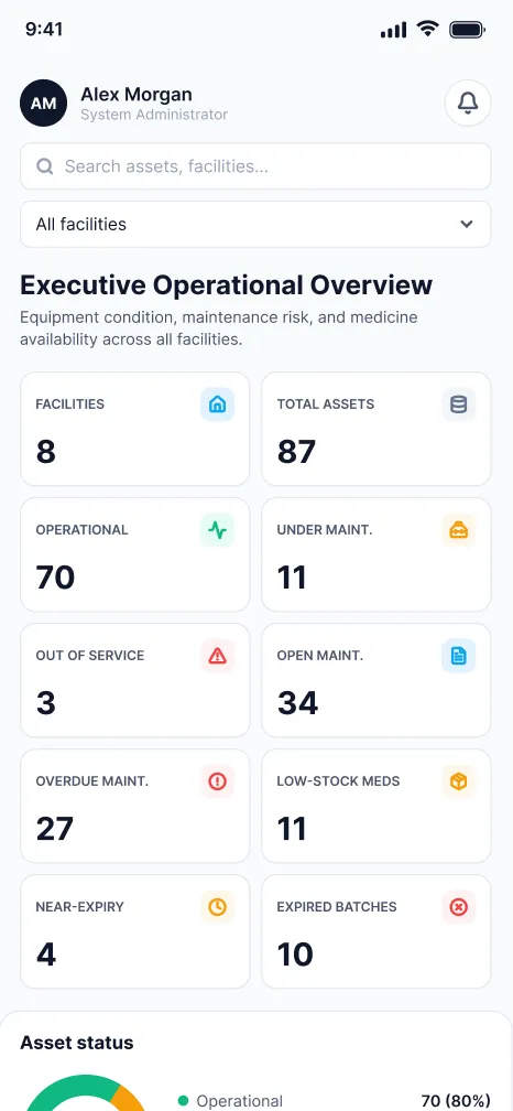 NETSET-MEMTS asset registry screen