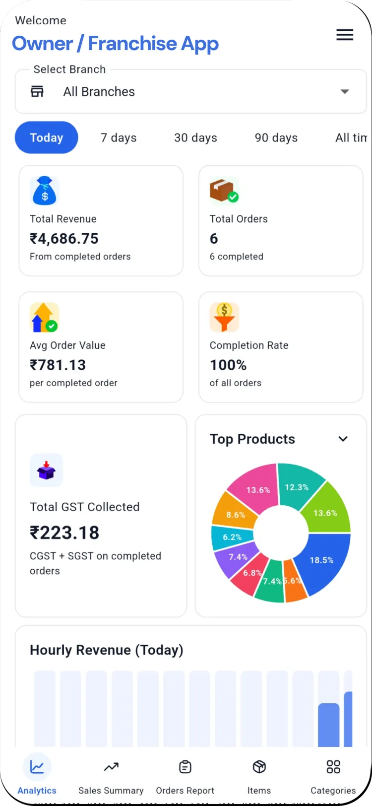 NetSet POS mobile app — menu, kitchen and inventory on the go